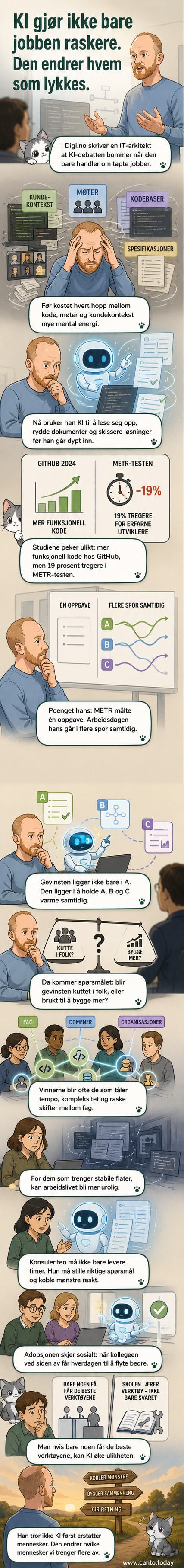 Illustrasjon av en person som jobber med kode på skjerm, mens en KI-agent viser kontekst og analyser rundt skjermen, symboliserende redusert mental belastning og økt effektivitet.