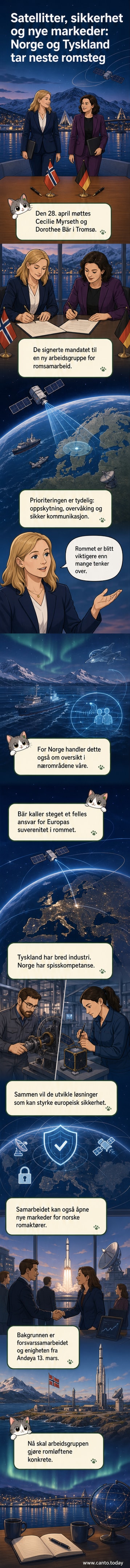 To ministre, Cecilie Myrseth og Dorothee Bär, skriver under et samarbeidsdokument under et formelt møte i Tromsø.