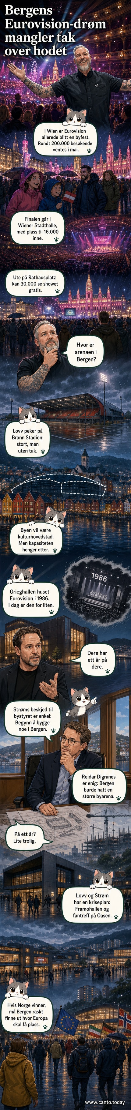 Illustrasjon av Jonas Lovv på scenen med Eurovision-logoen i bakgrunnen, mens Bergen sentrum vises i bakgrunnen med spørsmålstegn over Grieghallen og Brann Stadion.