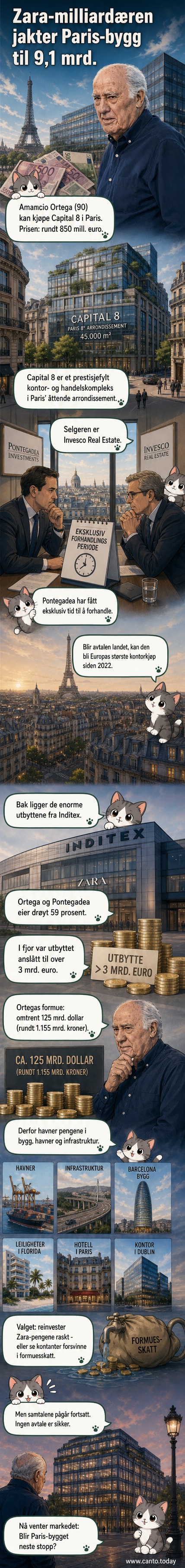 Illustrasjon av Amancio Ortega stående foran Capital 8-komplekset i Paris, et moderne glass- og stålbygg i et travelt forretningskvarter.
