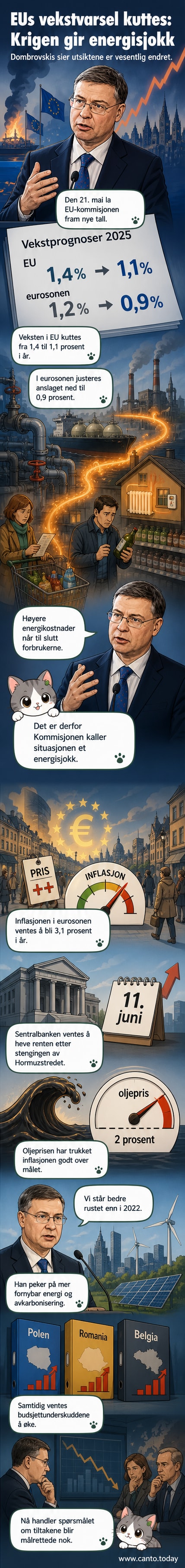 Pressekonferanse i Brussel der EU-kommissær Valdis Dombrovskis forklarer at krigen i Midtøsten fører til redusert økonomisk vekst i eurosonen.