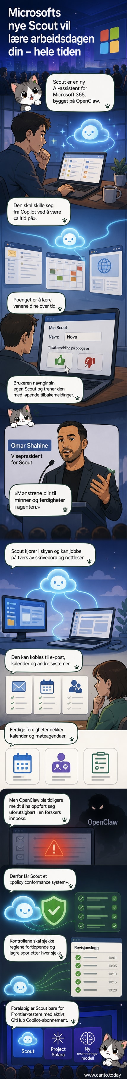 En digital assistent med Microsoft-logo symboliserer en AI som lærer seg brukerens arbeidsmønster over tid, med ikoner for kalender, e-post og sikkerhetskontroll.