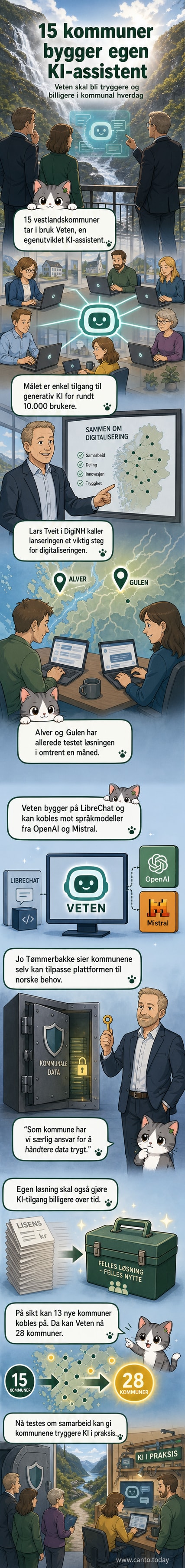 Illustrasjon av en digital plattform med kommunale bygninger og KI-symboler, representert som en trygg, felles KI-løsning for flere kommuner.