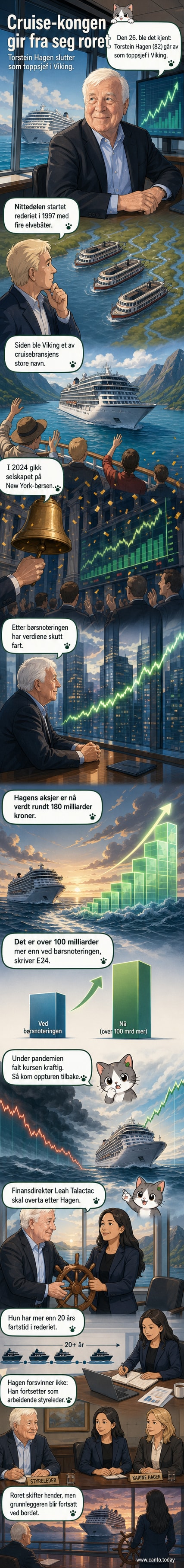 Torstein Hagen, grunnlegger av Viking Cruises, står ved en elvebåt med logo fra selskapet. Bakgrunnen viser en moderne cruisehavn og børsgraf med stigende kurve.