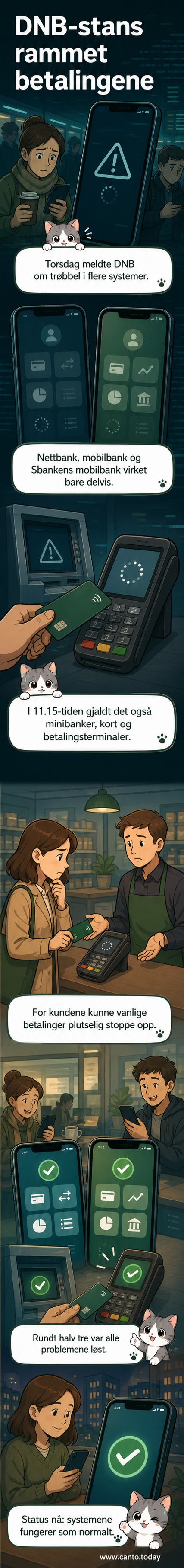 Skjermbilde av DNB sine systemer som viser redusert funksjonalitet i nett- og mobilbank.