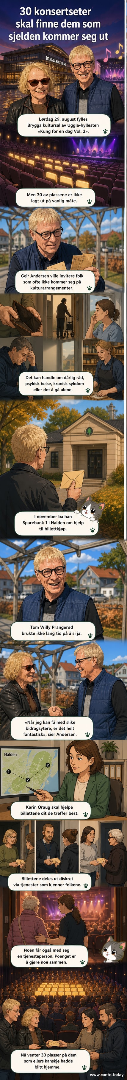 Illustrasjon av en konsertscene med publikum, hvor en del av publikum mottar billetter merket 'gratis' fra arrangør, bank og kommune.