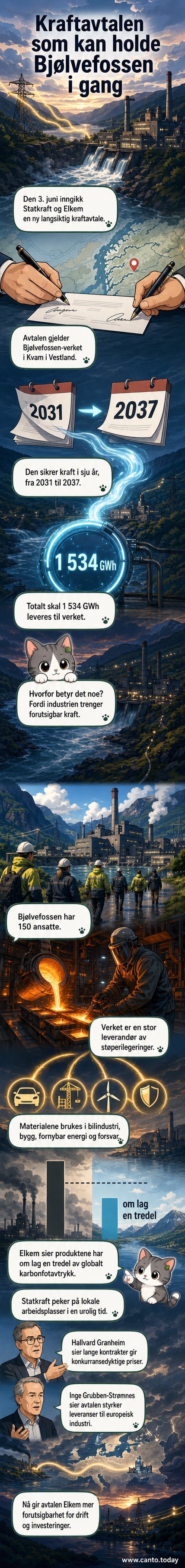 Illustrasjon av vannkraftverk og industribygg ved Bjølvefossen med strømledninger og et grønt energimønster i bakgrunnen