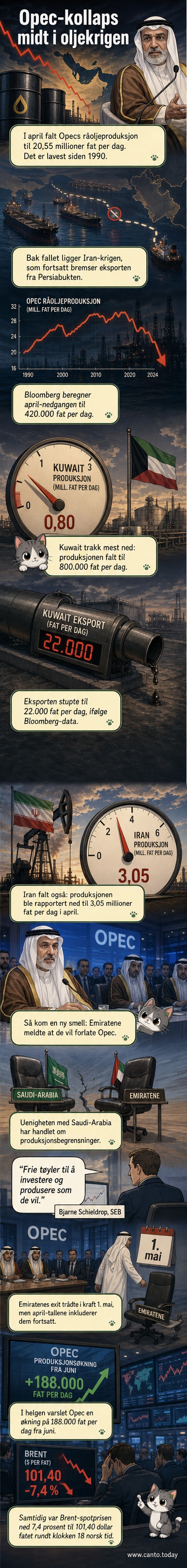 Illustrasjon av et krakket oljefat med Opec-logoen, omgitt av nedadgående grafer og oljepumper i flammer i bakgrunnen.