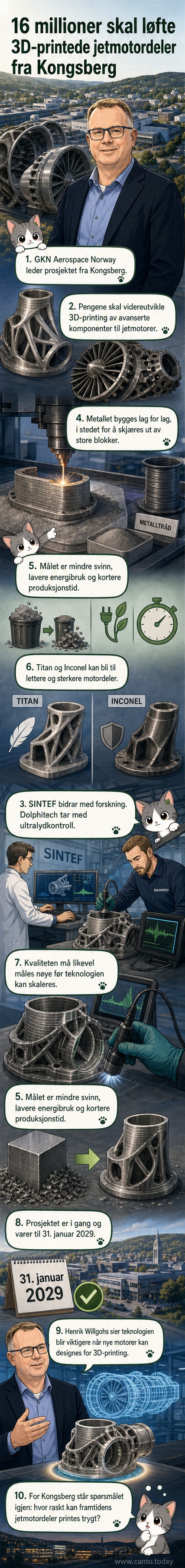 Illustrasjon av en 3D-printer som produserer en kompleks metallkomponent til en jetmotor, med GKN-logo og teknologipartnere i bakgrunnen.