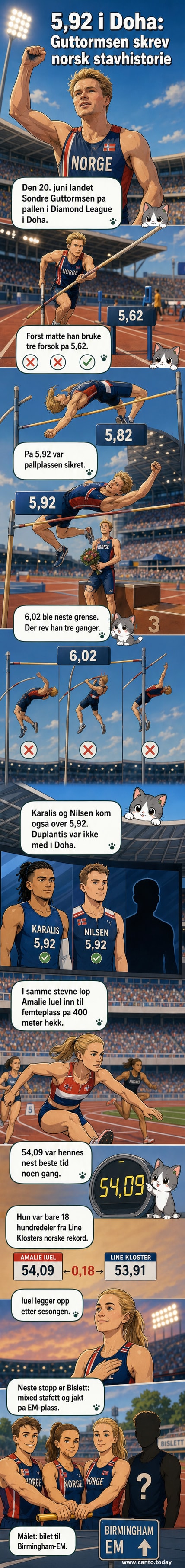 Sondre Guttormsen svinger seg over staven i et høyt hopp under Diamond League-stevnet i Doha, med publikum og anlegget i bakgrunnen.