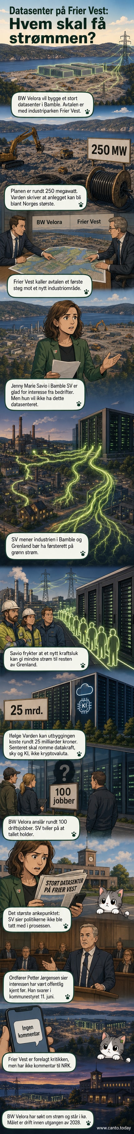 Illustrasjon av et stort hvitt datasenterbygg med vindturbiner i bakgrunnen og en person som ser skeptisk på det fra nært hold.