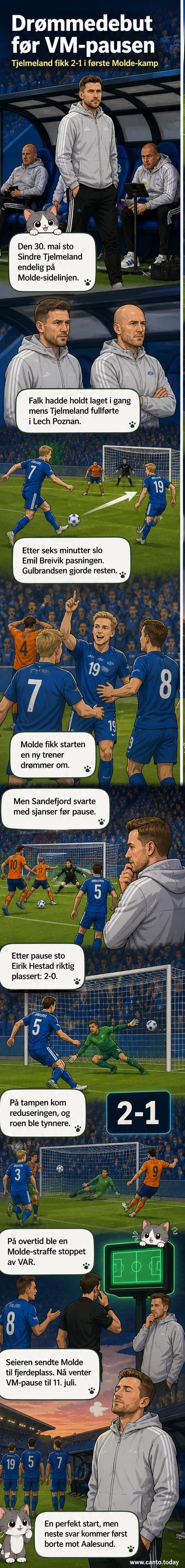 Molde-spillere feirer seier på Aker Stadion etter 2–1-seier over Sandefjord under ny trener Sindre Tjelmeland.
