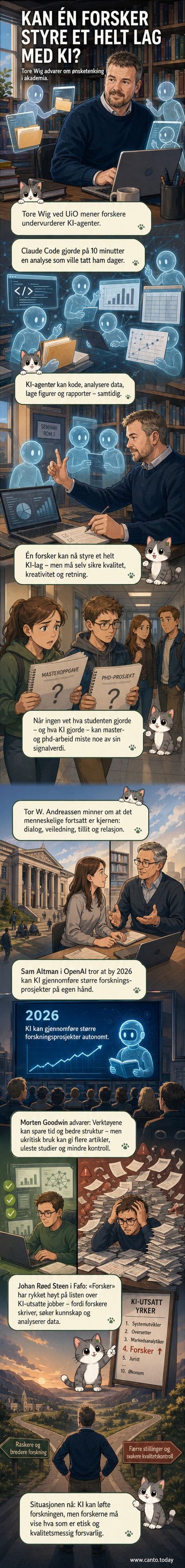 En forsker sitter ved skjermen og leder flere KI-agenters arbeid, illustrert som små roboter som analyserer data og skriver rapporter i bakgrunnen.