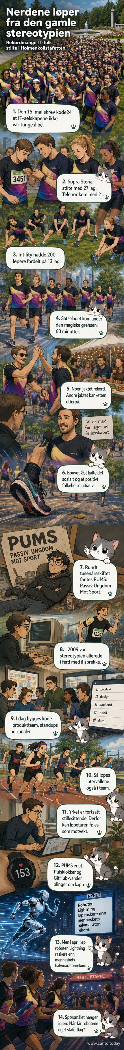 Illustrasjon av IT-utviklere i sportsdress løper i Holmenkollstafetten, mens roboter og skjermer står i bakgrunnen.