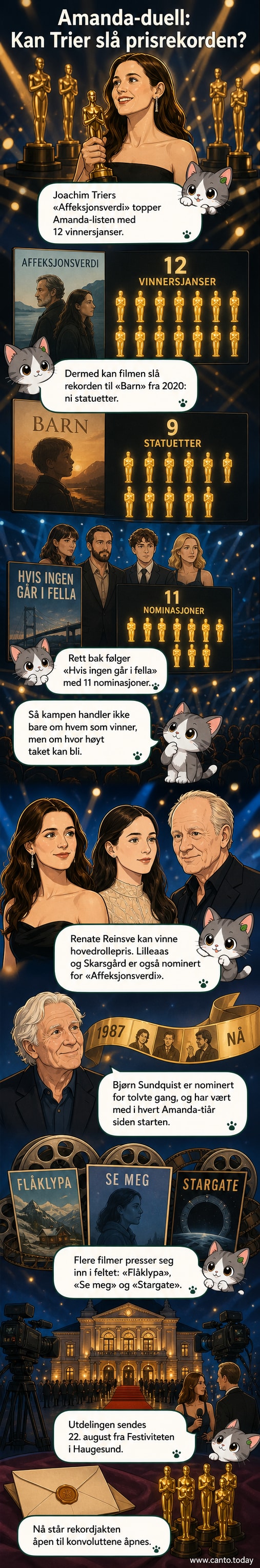 Illustrasjon av en gullfarget filmstatuett mot en mørk bakgrunn med tekst: 'Amanda 2026 – Nominerte'