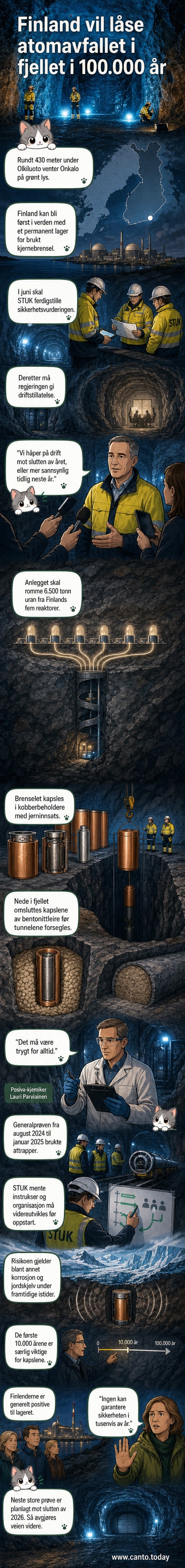 Illustrasjon av Onkalo-anlegget i Finland, et underjordisk lageranlegg der atomavfall plasseres i kapsler og deponeres i fjellet 430 meter under bakken.