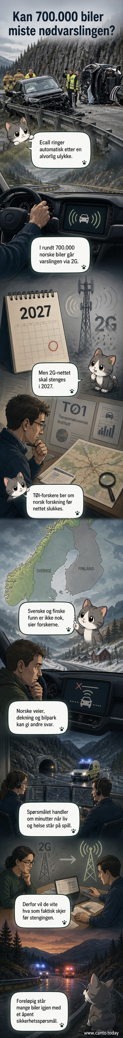 Illustrasjon av en bil med eCall-varsling som ikke når gjennom, med bakgrunn av norske fjell og veier. Tekst: 'Hva skjer når 2G-nettet stenges?'