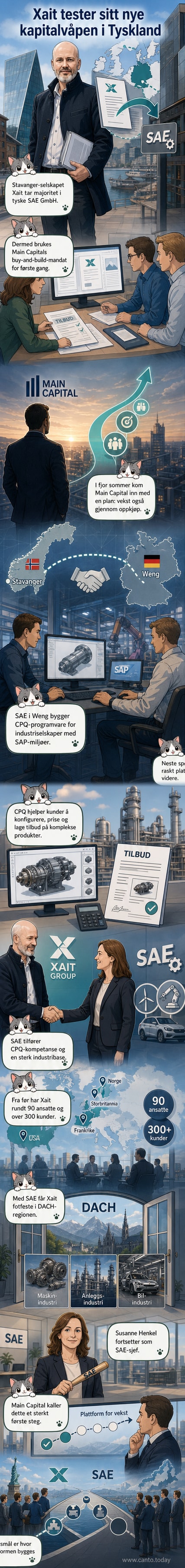 To programmerere sammen foran skjerm som viser en CPQ-løsning for konfigurering av industrielle produkter.