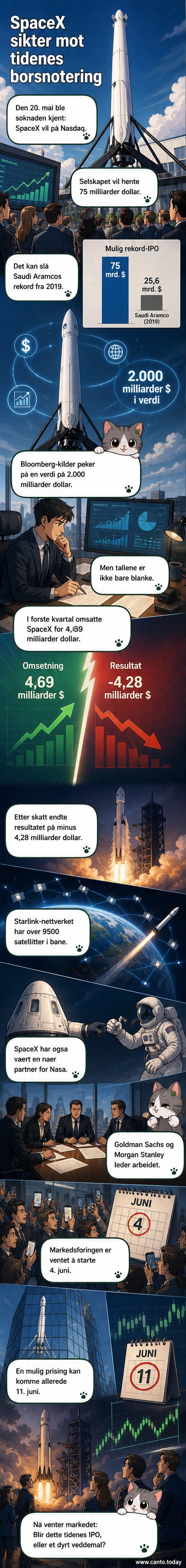 Illustrasjon av en rakettoppskytning med Nasdaq-logoen i bakgrunnen og grafiske elementer som representerer børsnotering og finansiell vekst.