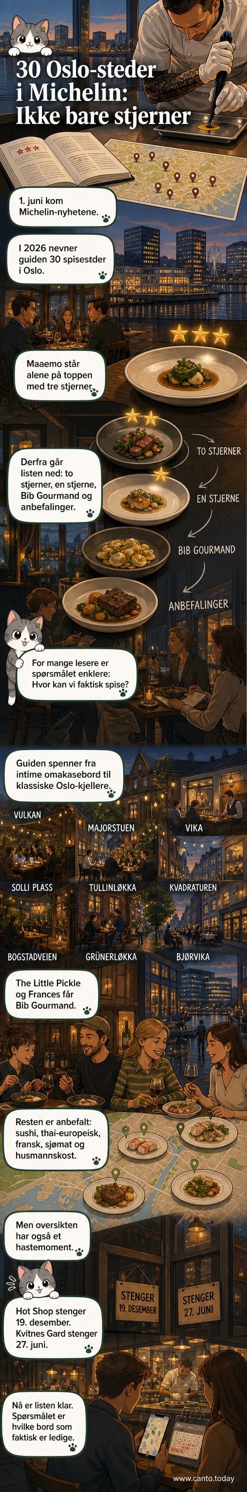 Illustrasjon av en elegant restaurant i Oslo med Michelin-stjerner over inngangen og en liste med navn på anbefalte spisesteder.