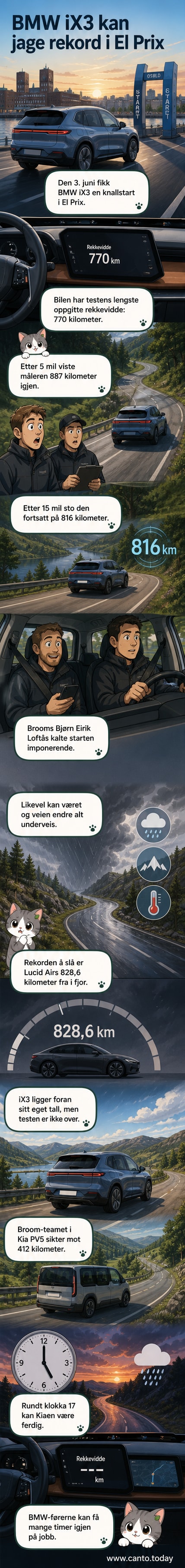 BMW iX3 kjører ut fra Oslo sentrum under El Prix-testen med stor rekkeviddeindikator på displayet.