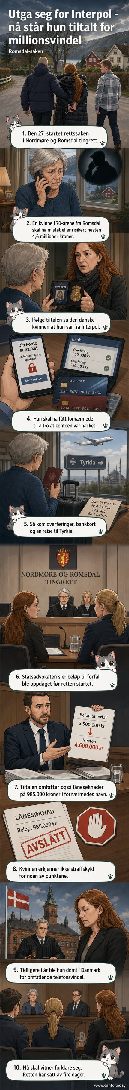 Illustrasjon av en kvinne som ringer og utgir seg for å være fra Interpol, mens offeret overfører penger og reiser til Tyrkia.