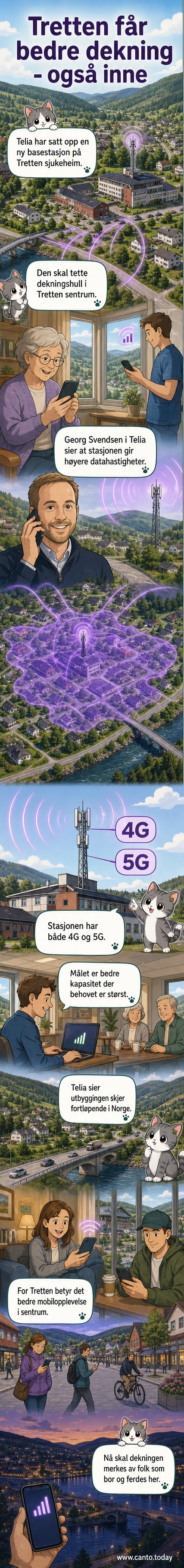 Kart og illustrasjon som viser forbedret mobildekning i Tretten etter at Telia har satt opp ny basestasjon på sjukeheimen.