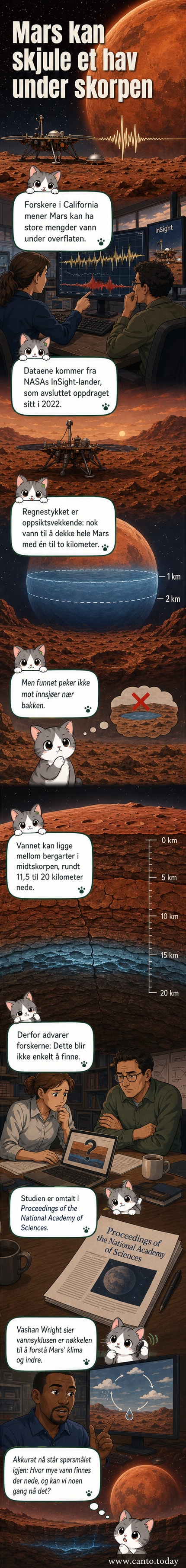 Illustrasjon av Mars med gjennomsiktig overflate som viser vannlag under overflaten, omgitt av stjerneklare himmel og romskip.