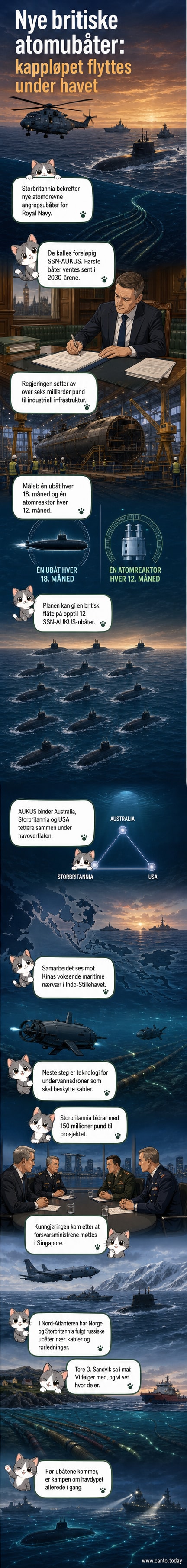 Illustrasjon av en ny atomdrevet angrepsubåt under overflate i mørkt hav, med symboler for samarbeid mellom Storbritannia, USA og Australia i bakgrunnen.