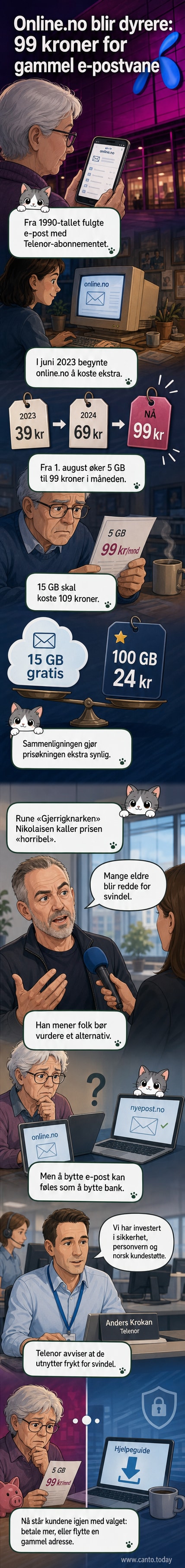 Illustrasjon av en eldre person som ser forundret på en skjerm med Telenor-e-postvarsling og prislapp på 99 kr.