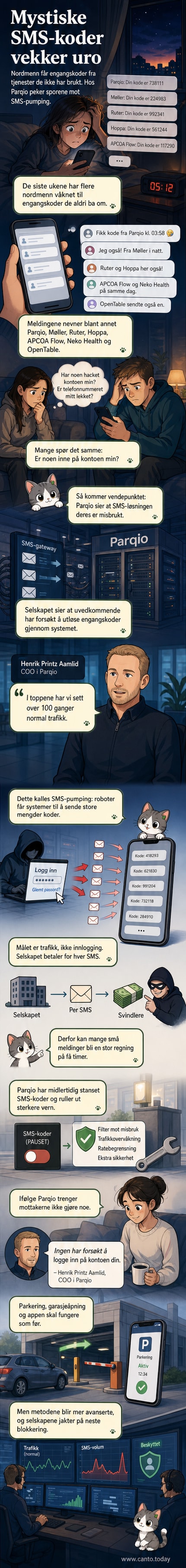 Illustrasjon av en mobiltelefon som mottar flere SMS-er med engangskoder fra ulike tjenester, mens en person ser forundret på skjermen.