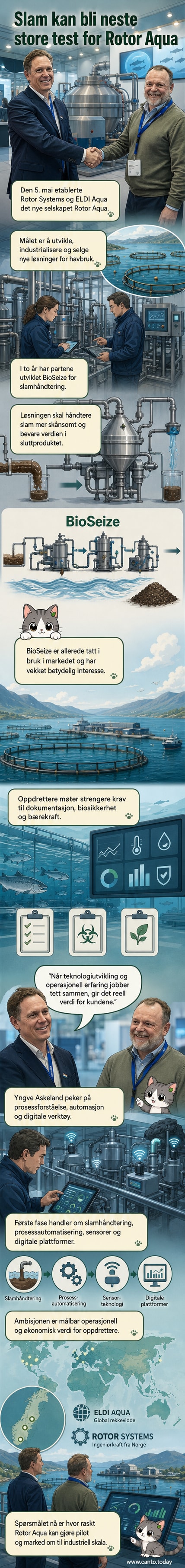 To selskaper smelter sammen til Rotor Aqua, med logoer som smelter sammen over en havbruksanlegg-bakgrunn, mens en skånsom slamhåndteringsteknologi vises i aksjon.