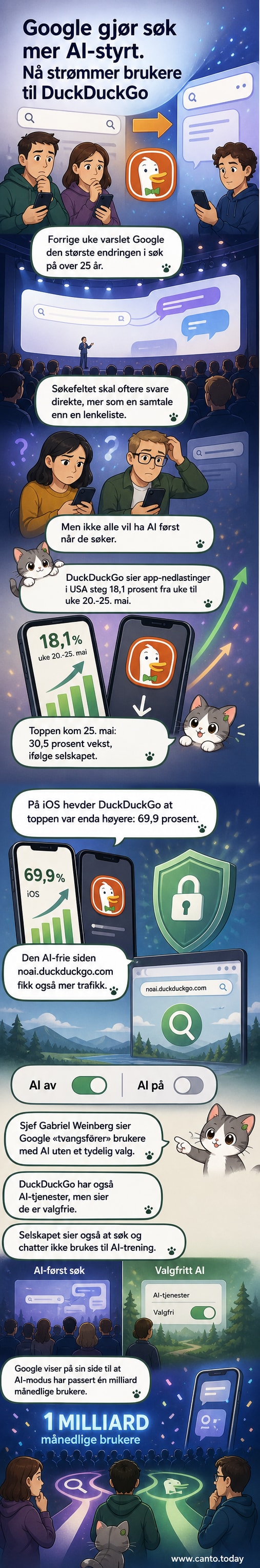 To søkemotorer mot hverandre: Google med AI-ikoner og DuckDuckGo med anonym søkemotor-ikon, med graf som viser økende bruk av DuckDuckGo