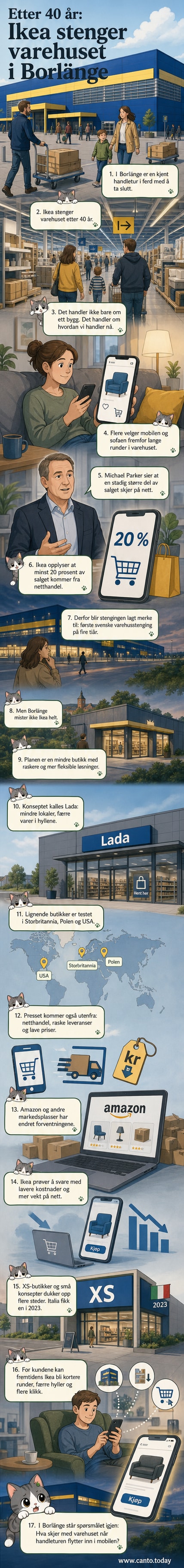 Illustrasjon av et stort IKEA-varehus som gradvis forsvinner og erstattes av en liten bynær butikk med nettoppkjøp i bakgrunnen