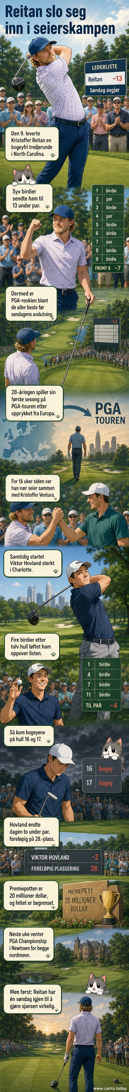 Kristoffer Reitan spiller golf i North Carolina med publikum i bakgrunnen, solskin og grønt terreng.