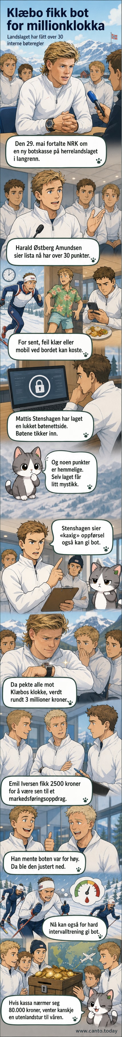 Johannes Høsflot Klæbo står og smiler bredt med en stor klokke på håndleddet, mens kolleger ser på i bakgrunnen.