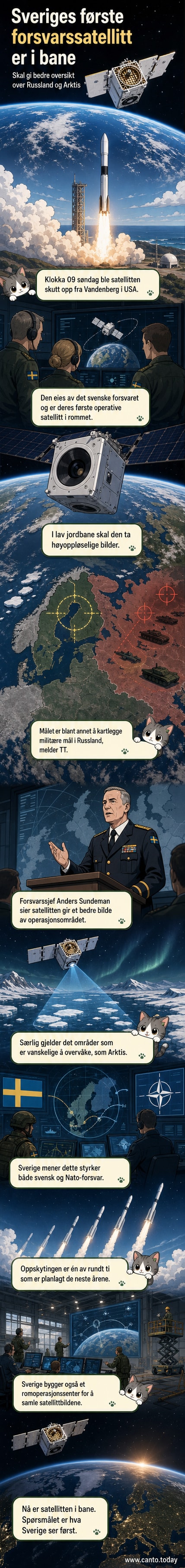 Illustrasjon av en liten satellitt i lav jordbane som sender data ned til et kontrollsentrum i Sverige, med Arktis og deler av Russland synlige under.