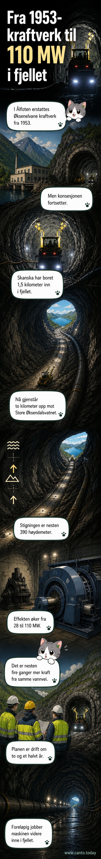 Borerigg i fjell i Ålfoten under bygging av nytt Øksenelvane kraftverk, med teknikere og tunnelarbeid i gang.