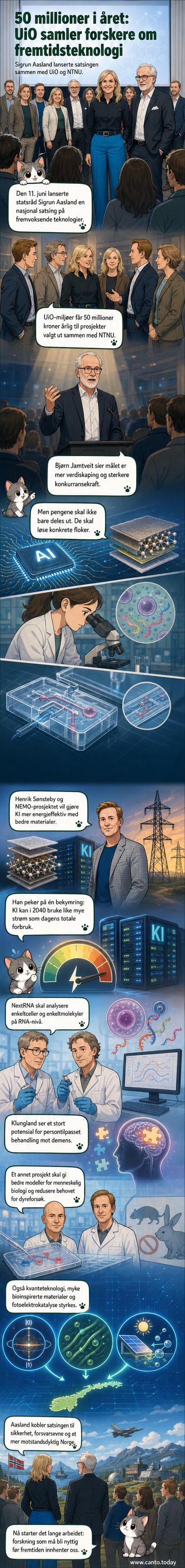 Forskningsledere og statsråd Sigrun Aasland står sammen under en pressekonferanse om ny forskningssatsing ved UiO. Bakgrunnen viser grafiske elementer av DNA, kvantebiter og kunstig intelligens.
