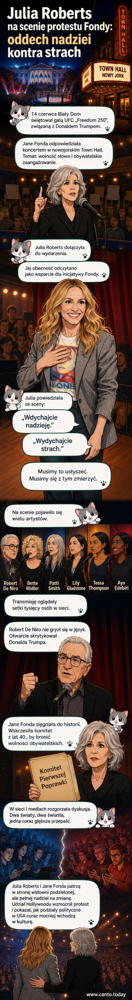 Scena koncertowa z Julią Roberts i Jane Fondą podczas protestu przeciwko Trumpowi w nowojorskim Town Hall