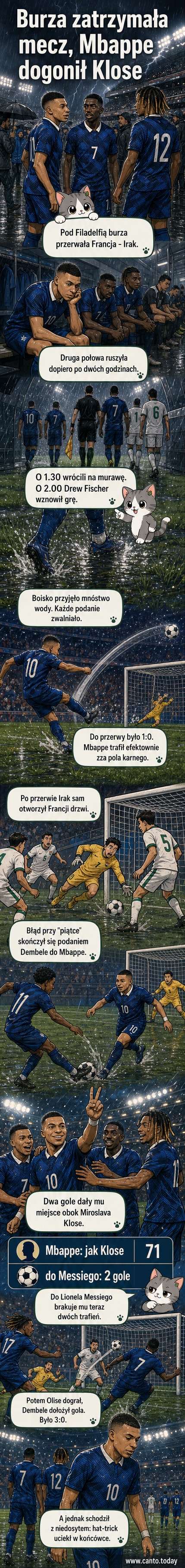Kylian Mbappé świętujący gol na zalanej murawie, z deszczem i pustymi trybunami w tle.