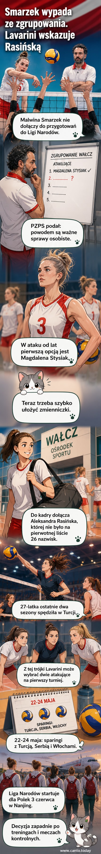 Reprezentacja Polski kobiet w siatkówce trenuje pod okiem Stefano Lavariniego, z nową zawodniczką Aleksandrą Rasińską w składzie.