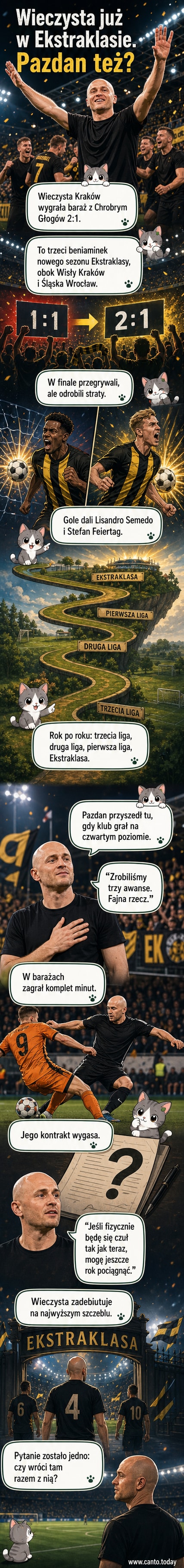 Piłkarze Wieczystej Kraków świętują awans do Ekstraklasy po wygranej w barażach, podczas gdy Michał Pazdan podnosi ręce w geście radości