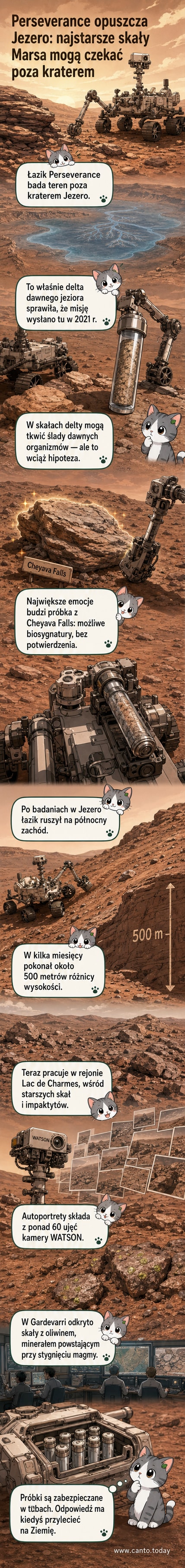Łazik Perseverance na tle skalistego krajobrazu Marsa, analizujący skałę w rejonie poza kraterem Jezero.