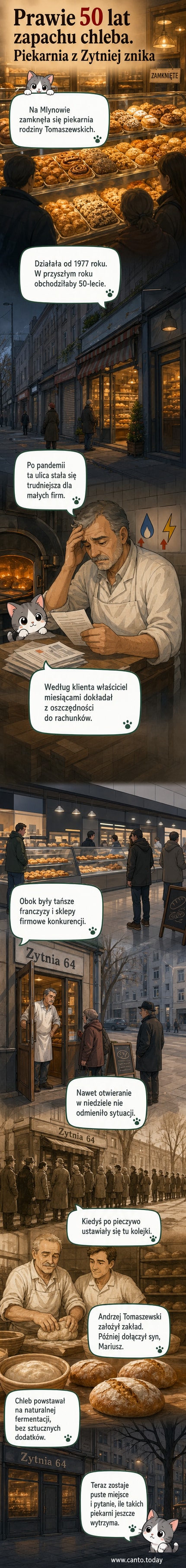 Zdjęcie zamkniętej piekarni Tomaszewskich przy ulicy Żytniej w Warszawie, z opuszczonymi drzwiami i wygaszonymi światłami wewnątrz.