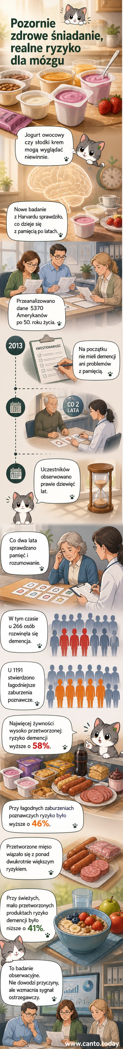 Ilustracja mózgu z otaczającymi go produktami spożywczymi – po jednej stronie świeże owoce i warzywa, po drugiej opakowania z żywnością przetworzoną, symbolizująca wpływ diety na zdrowie mózgu