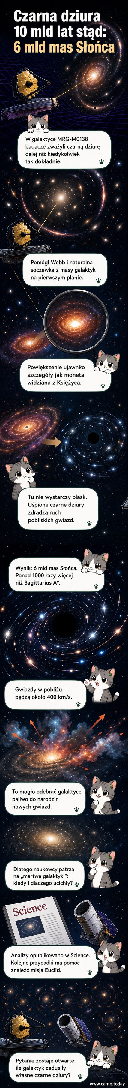 Wizja artystyczna supermasywnej czarnej dziury w centrum odległej galaktyki, otoczonej cieniem i materią, z efektem soczewkowania grawitacyjnego na tle mgławic