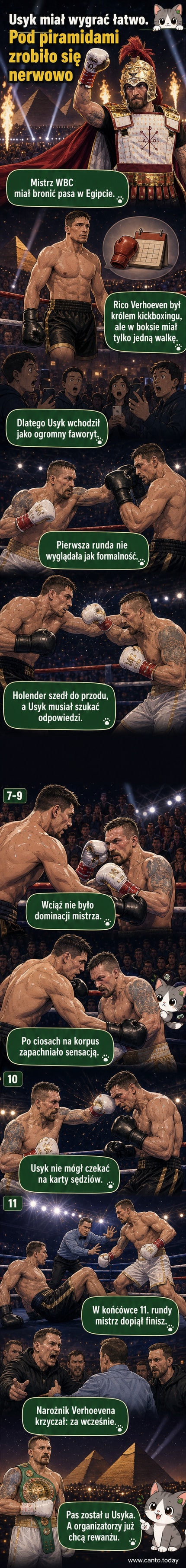 Ołeksandr Usyk unosi ręce w tryumfie po walce z Rico Verhoevenem pod egipskimi piramidami, tło przedstawia historyczne ruiny