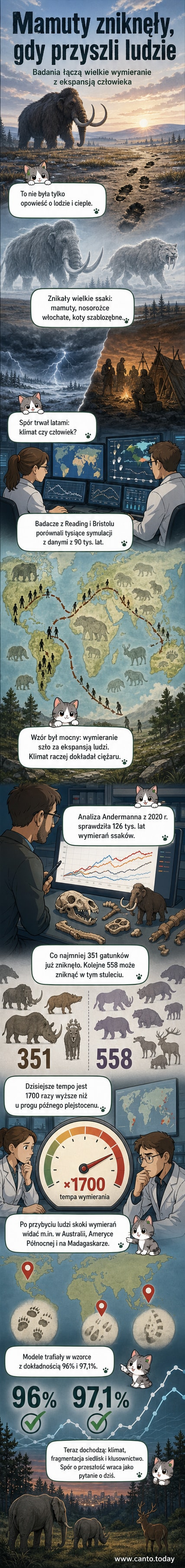 Ilustracja przedstawiająca prehistoryczne megafauny: mamuty, tygrysy szablozębne i nosorożce włochate w walce z pradawnymi ludźmi.