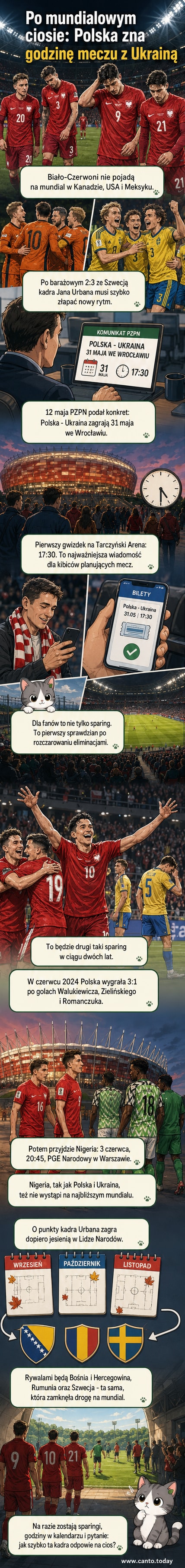 Piłkarze reprezentacji Polski i Ukrainy podczas wcześniejszego meczu sparingowego, widoczne barwy drużyn i stadion
